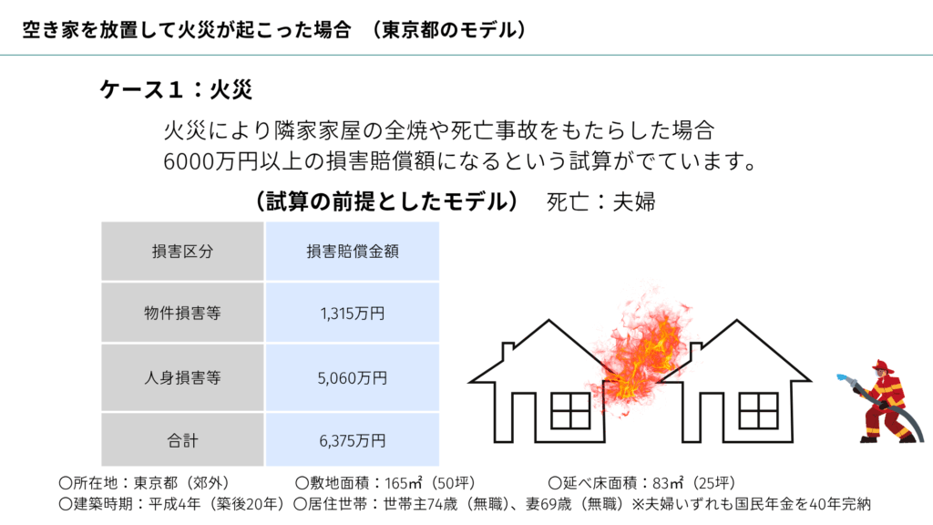 東京都空き家ガイドブック参照 (2)
