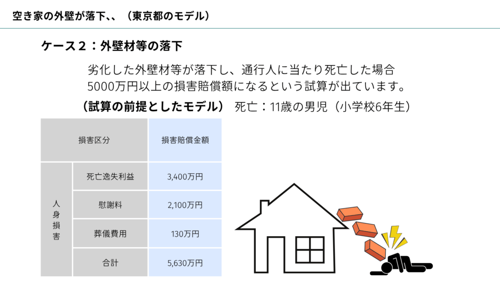 東京都空き家ガイドブック参照 (3)
