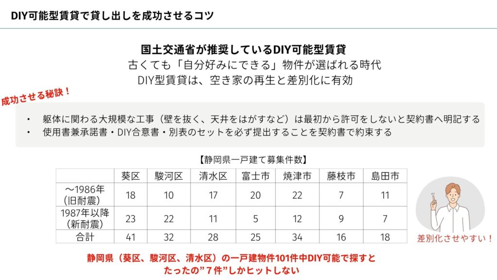DIY可能型賃貸で貸し出しを成功させるコツ