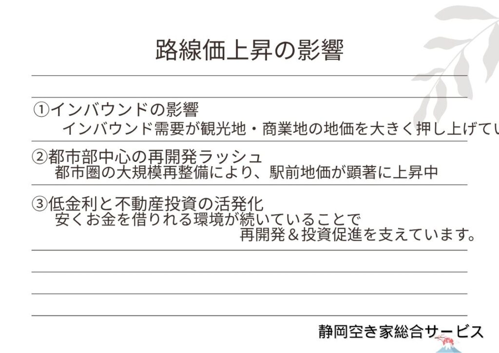 路線価上昇の影響【空き家総合サービス】